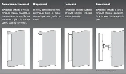 Водоустойчиви телевизори за баня и басейн