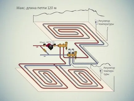 pardoseală radiantă cu mâinile în bucătărie sub țiglă și laminat