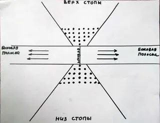 Kötőtű kötött zokni vagy dzhuraby