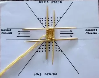 Ace de tricotat pentru șosete tricotate sau dzhuraby