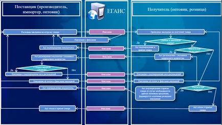 Въведение EGAIS в търговия на едро с алкохол