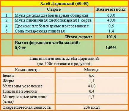 Kenyér recept Darnitsky GOST