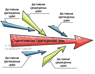 И защо имаме нужда от документация тест