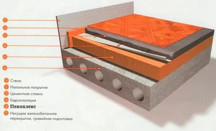 podele, turnare Penoplex cravate încălzire