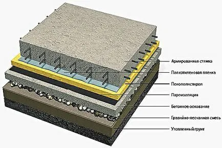 Turnarea betonului la un unghi