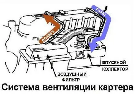 Миризмата на прегоряла мазнина в колата - Причини