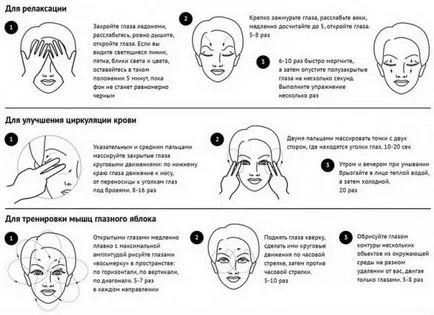 Зареждане за очите за възстановяване на зрението упражнения по време на работа на лаптопа, Жданов, на