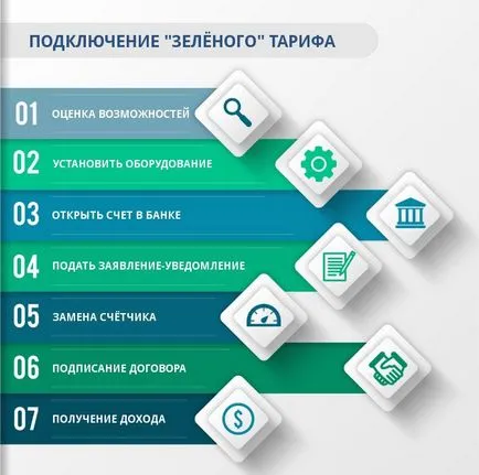 Betáplálási tarifa Ukrajna regisztráció „kulcsrakész” 2017-ben