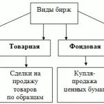 Profit luând și pierderi pe piața Forex (Forex)