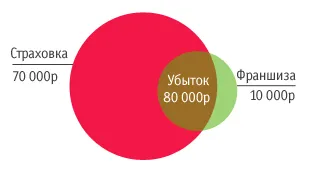 Франчайзинг в корпуса, което е, каква е разликата между условно и безусловно, тези, които се нуждаят от нея