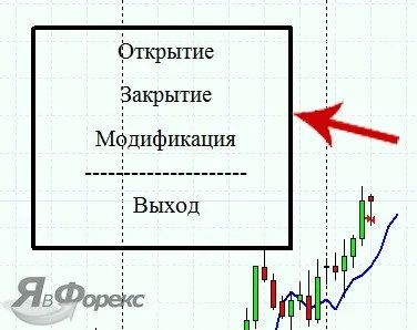 Forex скриптове за MetaTrader 4 терминал