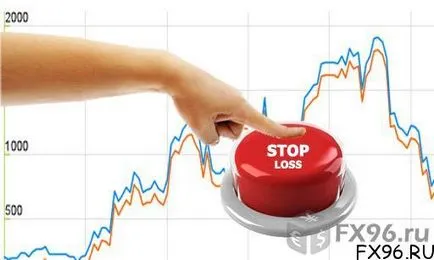 Profit luând și pierderi pe piața Forex (Forex)