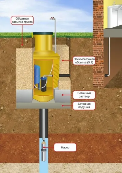 Adaptor pentru instrucțiuni video de instalare gaura cu mâinile lor, în special chesonului, Pret, Foto