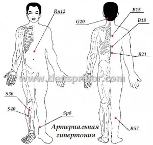 Hipertensiune arterială și vacuum bănci Tianshi