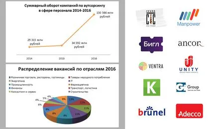 Externalizarea și personalul de leasing