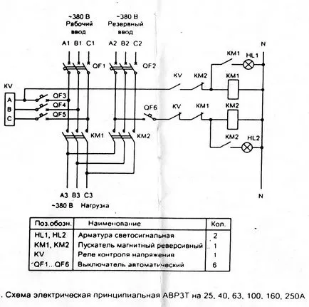 AVR - intrare de rezervă automată, cablare, lucrările electrice