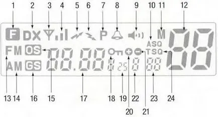 Masina de radio megajet mj-555