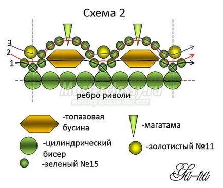 Beaded гривни със собствените си ръце