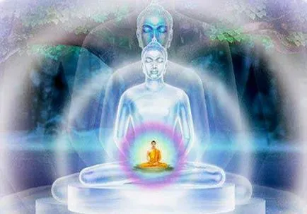 Buddhic тяло, йога, slavyoga