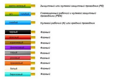 Цветът на заземяването и изборът на нейния напречно сечение, elektik срещу купол