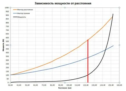 покритие радио и капацитет на CBS