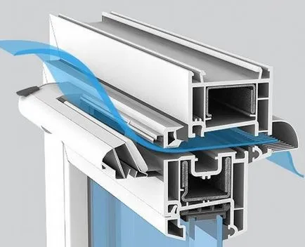 Какво е най-подходяща вентилация на пластмасови прозорци