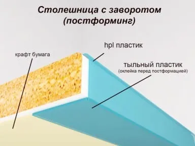 Размери на кухненски плотове - трябва да знаете, преди да купите