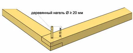 дървена конструкция