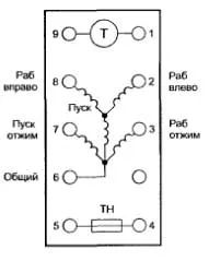 Componente electronice de mașini de spălat