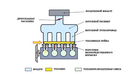 TFSI motor, mi ez, az üzemeltetés, a különbségek TSI