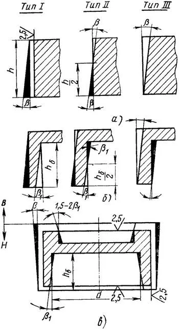 Molding feszíti a fejlesztés gyártási technikák modellkészletek