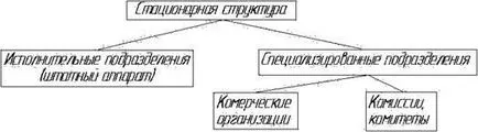 Bursa de Valori ca o categorie economică - rolul Moscova interbancare Schimb valutar pe