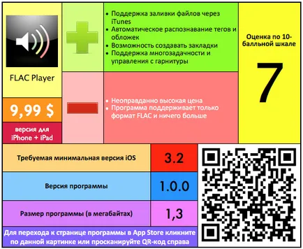 Flac плейър слушам Lossless аудио директно на Iphone и Ipod докосване - appstudio проект