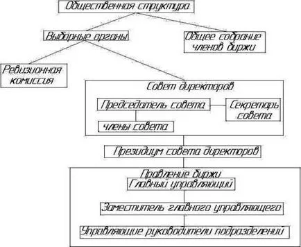 Értéktőzsde mint gazdasági kategória - a szerepe a Moscow Interbank Currency Exchange