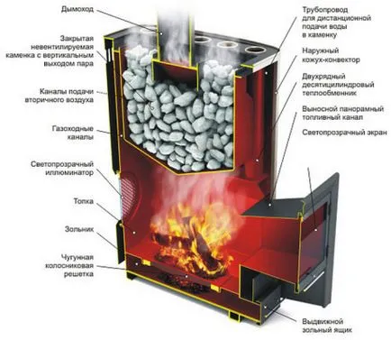 Финландските предимства баня пещта на оборудването и преглед на производители от Финландия