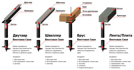 Фондация за парникови поликарбонат - какъв по-добър инструкции стъпка по стъпка!