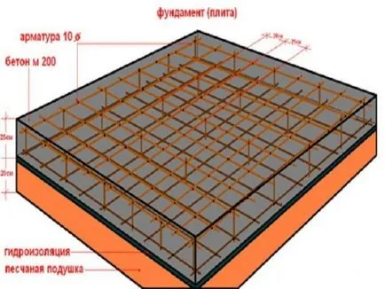 Fundamentul sub baia de pe gramada mlăștinoase, solid, preparat, calcul, video și fotografii