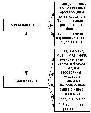 Datoria publică, structura și volumul