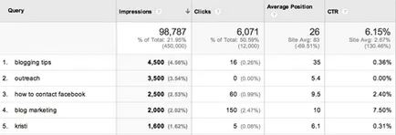 A Google Analytics, hogyan kell megtalálni a forgalmi források