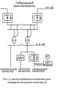 Качеството на определянето на електрическа енергия, характеристиките