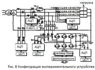 Качеството на определянето на електрическа енергия, характеристиките