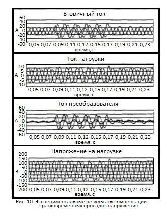 Качеството на определянето на електрическа енергия, характеристиките