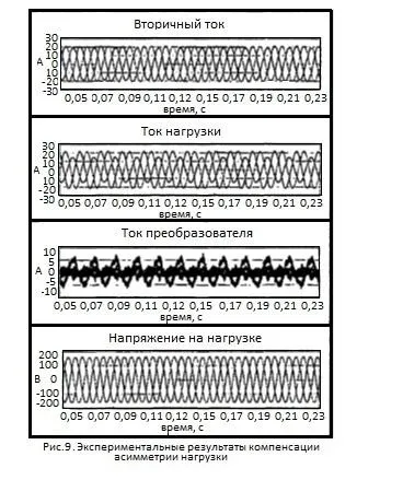 Calitatea de determinare a energiei electrice, caracteristicile