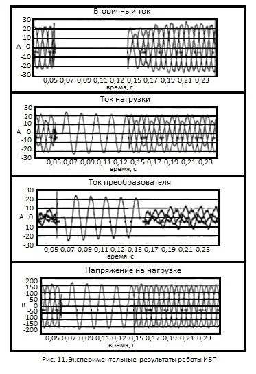 Calitatea de determinare a energiei electrice, caracteristicile