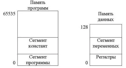 Използвайте сегменти в монтаж - studopediya