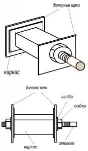 Hogyan, hogy a keret co - alakú mag, elektroznayka