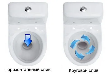 Melyek a WC-k és hogyan válasszuk ki, az épület egy blog Viti Petrova