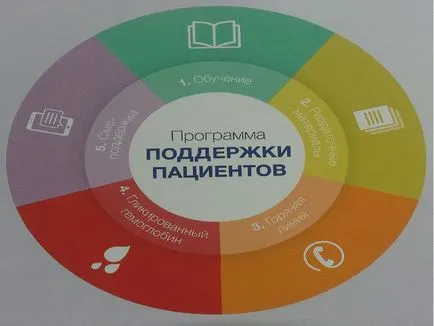 Как бързо понижаване на кръвната захар у дома