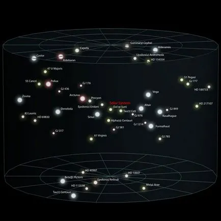 Care este distanța până la cele mai apropiate galaxii