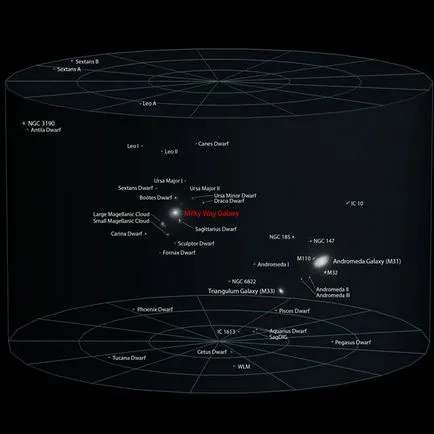 Mi a távolság a legközelebbi galaxisok